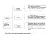 Cuadro sinóptico Etapa 3