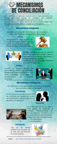 Mecanismos para resolución de conflictos