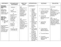 NCP ASTHMA for nurses