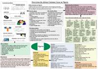 Nigeria Mindmap Englisch