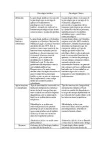 cuadro comparativo entre la psicologia juridica y clinica