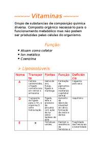 Vitaminas: Funções, Fontes e Deficiências