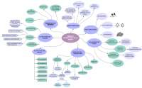 MAPA MENTAL SOBRE EL ORIGEN Y ESTRUCTURA DE LA TIERRA