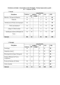 Currículo Licenciatura Letras Português: Carga Horária por Períodos (2011-201x)