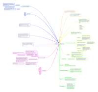 Mapa mental historia de la psicología | Esquemas y mapas conceptuales ...