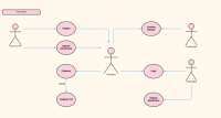 Diagrama de Petshop.