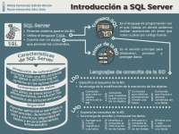 Mapa Conceptual TSQL