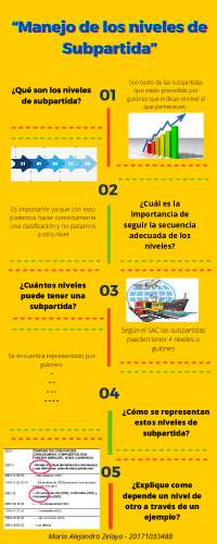 Manejo de los niveles de suboartida