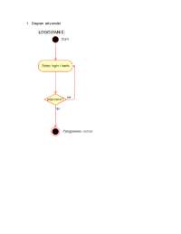 Diagramy UML - notatki