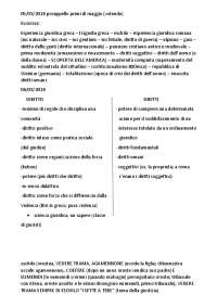 Diritti dell'uomo - appunti