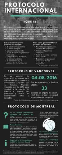 Protocolo vancouver. Protocolo Montrereal