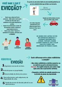Direito Civil - Evicção - Docsity