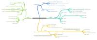 Major Organic Molecules Concept Map