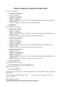Come si traducono i verbi greci