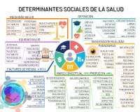 Determinantes de la Salud: Un Marco Conceptual para la Equidad