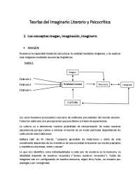 Teorías del imaginario y psicocrítica