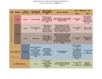 Cuadro de tetraciclinas, cloranfenicol y clindamicina