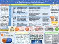 An investigation into minimizing supply chain disruption propagation effect (ripple effect) during