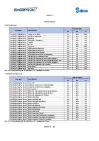 Provas em diferentes níveis e especialidades na Engenharia Naval