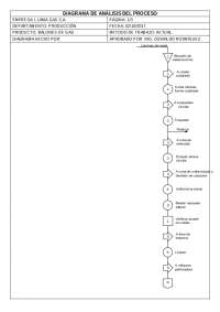 Diagrama de Análisis del Proceso de Producción en LLAMA GAS S.A. para Balones de Gas