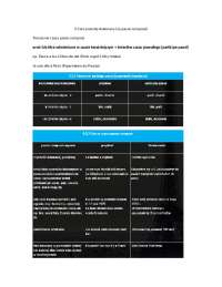 passe compose gramatyka francuska