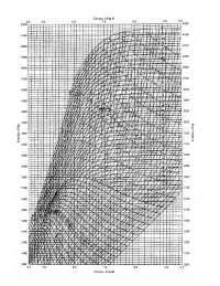 Charts on how to solve physics problems - Docsity