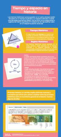 Present Continous de la materia de ingles, contiene cosas significativas y palabras clave