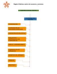 reconociendo mi ambiente formativo