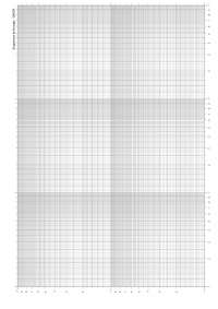 Papel milímetros, ideal para gerar os  Gráficos BiLog.