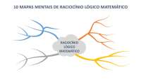 Raciocínio lógico mapas mentais
