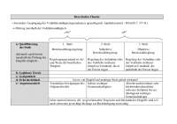 Drei-Stufen-Theorie