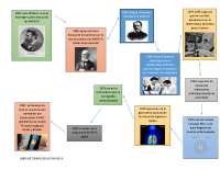Linea de tiempo de radiología dental