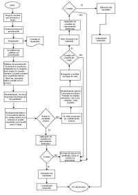 DIAGRAMA DE FLUJO SELECCION DE PERSONAL