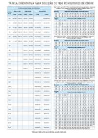 Tabela para dimensionar cabos e eletrodutos - Docsity