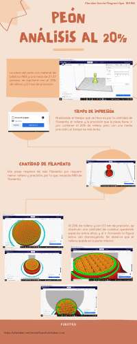 Análisis del Tiempo y Filamento en Impresión 3D de un Peón ABS
