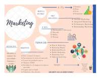 Marketing - Mapa mental básico
