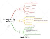 Trainingsplanung Faktoren