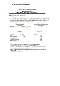 Mopro tarea de petróleos