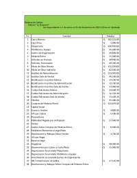 Ejercicio 51 Practiquemos Contabilidad