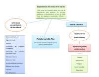 gráfico Estructura SENA