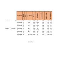 Datos de Perforación en Minas: Análisis de Avance, Tipo de Roca y Eficiencia