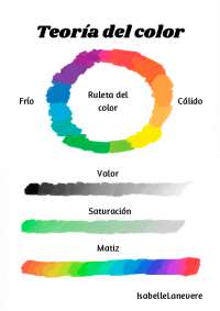 Teoría del color: ruleta del color, saturación, valor y matiz | Apuntes ...