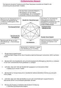 Veranschaulichung "Zivilisatorisches Hexagon"