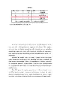 Exercício - Análise aplicada do Modelo Fleuriet