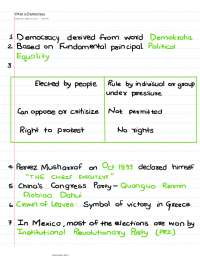 What is Democracy? Why Democracy? | Class IX | Cheat Sheet | Social Studies