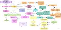 Mapa conceptual de la Genetica Humana