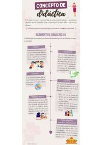 Infografías sobre la Didáctica