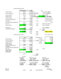 Análisis Financiero de una Empresa: Cálculo de FCFF y FCFE según Buffett