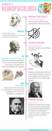 Historia de la neuropsicología