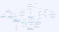 Mapa conceptual de los tendones y nervios